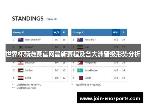 世界杯预选赛官网最新赛程及各大洲晋级形势分析