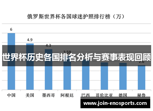 世界杯历史各国排名分析与赛事表现回顾