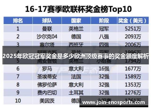 2025年欧冠冠军奖金是多少欧洲顶级赛事的奖金额度解析