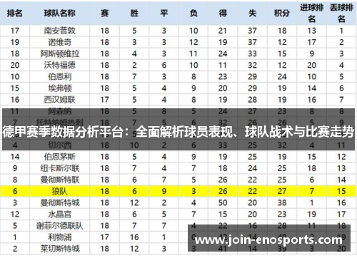 德甲赛季数据分析平台：全面解析球员表现、球队战术与比赛走势