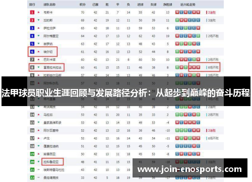 法甲球员职业生涯回顾与发展路径分析：从起步到巅峰的奋斗历程