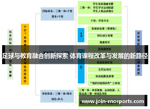 足球与教育融合创新探索 体育课程改革与发展的新路径
