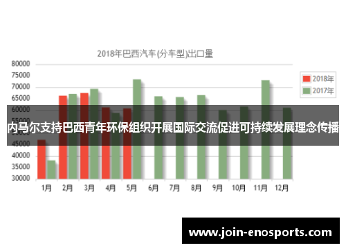 内马尔支持巴西青年环保组织开展国际交流促进可持续发展理念传播