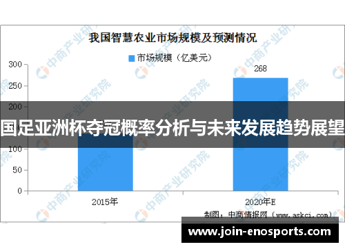 国足亚洲杯夺冠概率分析与未来发展趋势展望