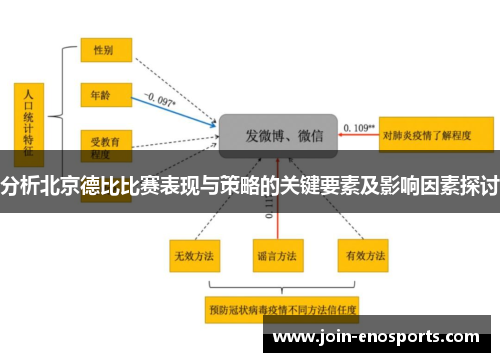 分析北京德比比赛表现与策略的关键要素及影响因素探讨