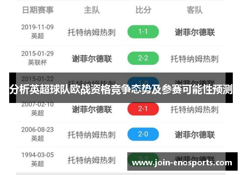 分析英超球队欧战资格竞争态势及参赛可能性预测