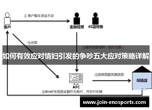 如何有效应对情妇引发的争吵五大应对策略详解