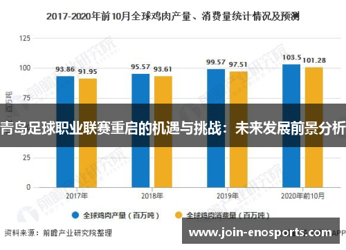 青岛足球职业联赛重启的机遇与挑战：未来发展前景分析