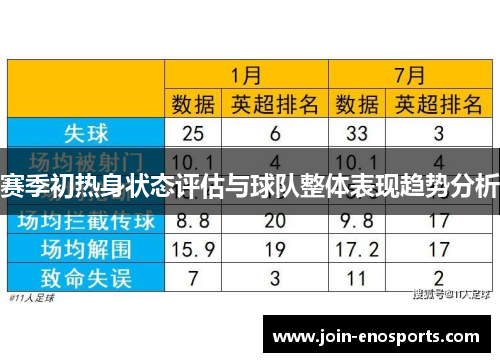 赛季初热身状态评估与球队整体表现趋势分析