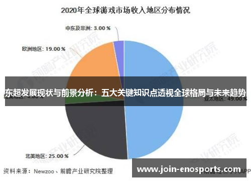 东超发展现状与前景分析：五大关键知识点透视全球格局与未来趋势