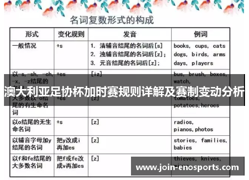 澳大利亚足协杯加时赛规则详解及赛制变动分析