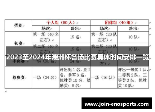 2023至2024年澳洲杯各场比赛具体时间安排一览